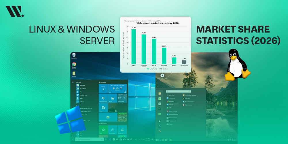 Linux & Windows Server Market Share Statistics (2026)