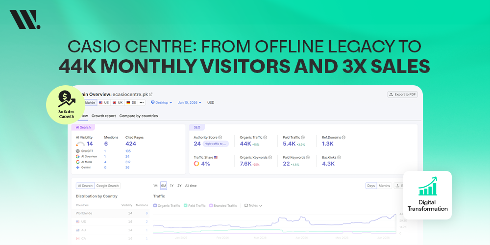 Casio Centre: From Offline Legacy to 44K Monthly Visitors and 3x Sales