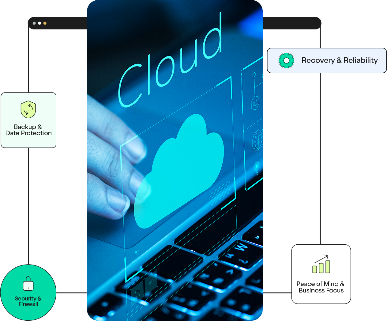 <h3>Backup & Restore</h3>